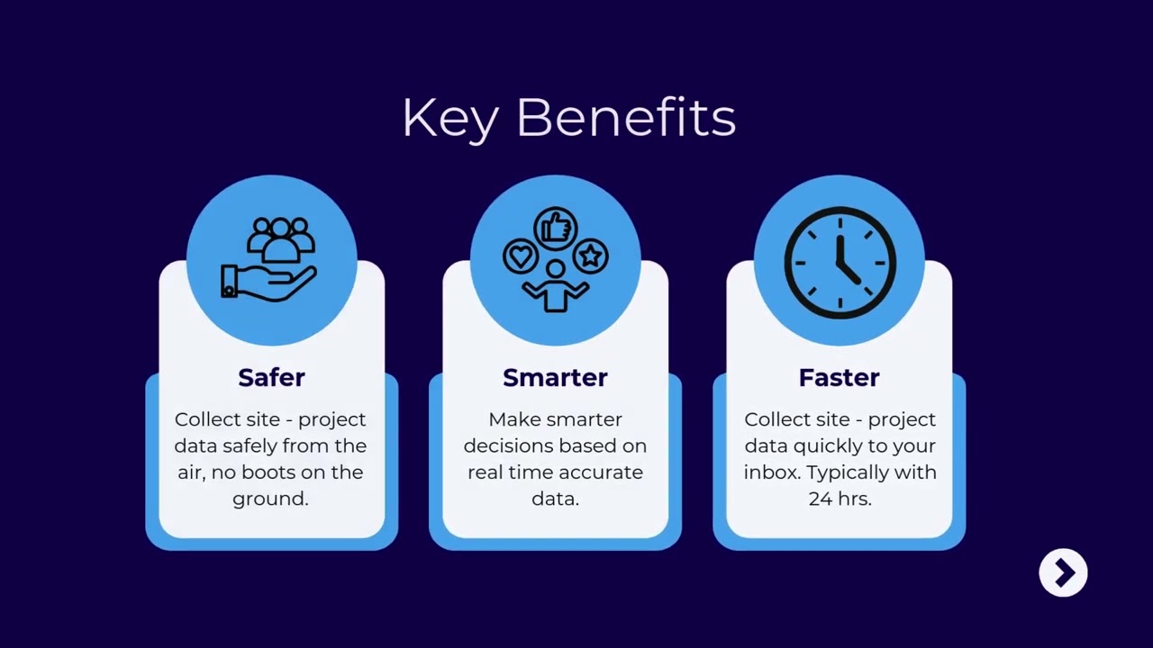 LiDAR Scanning | Aerial Mapping & Surveying | Asset Inspections | 3D Modeling | Thermal Inspections | Aerial Cinematography | GIS