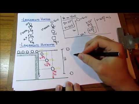 Cinemática (Velocidade, Aceleração e Movimento)  - Física | Exatamente Isso!