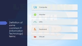 Definition of some common IT terms | Computer, Monitor, CPU, Keyboard,