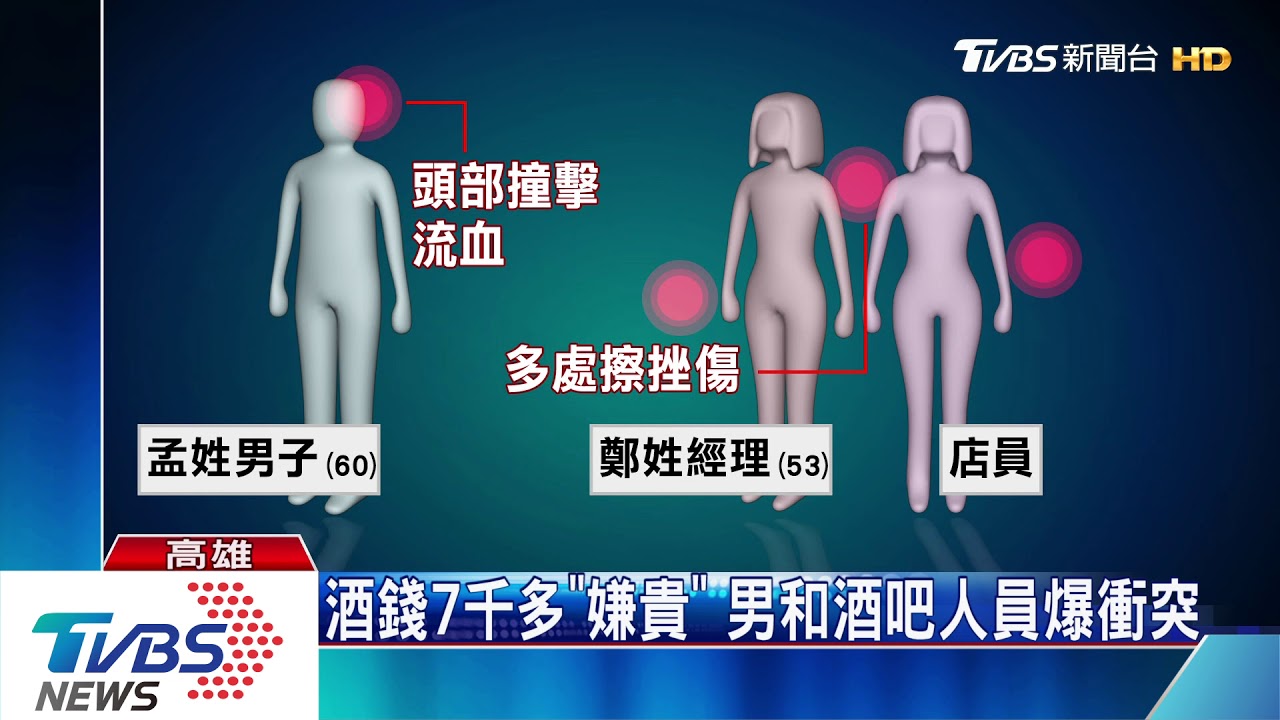 酒錢7千多「嫌貴」 男和酒吧人員爆衝突