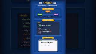 @TeachingWeb  HTML #shorts  #html  #coding  #webdevelopment  #programming  #frontend  #codingshorts