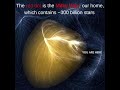 The Laniakea supercluster where our Home resides in the Milky Way