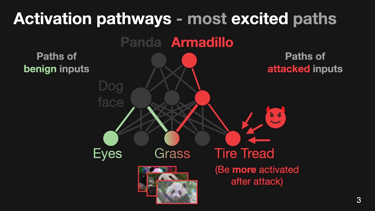 Bluff: Interactively Deciphering Adversarial Attacks on Deep Neural Networks