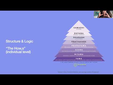 Yoga, the paths and Refining love edited (Yoga Theory Presentation) by Quéren Abreu