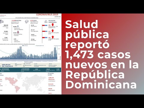 Salud Pública reportó 1,473 casos nuevos en el boletín 309 de la República Dominicana