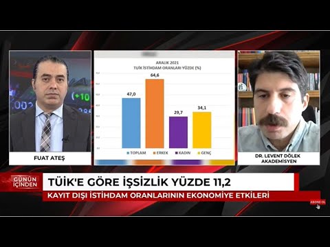 Levent Dölek işsizlik gerçeğini işçi sınıfı ve sınıf mücadelesi perspektifi ile değerlendiriyor