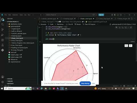 Python Radar Chart Tutorial Matplotlib Data Visualization