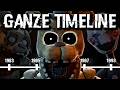 DIE GANZE FNAF GESCHICHTE PART 1 German Deutsch
