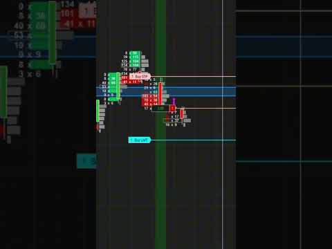 Fast Scalp On NQ With a Footprint Chart! #trading