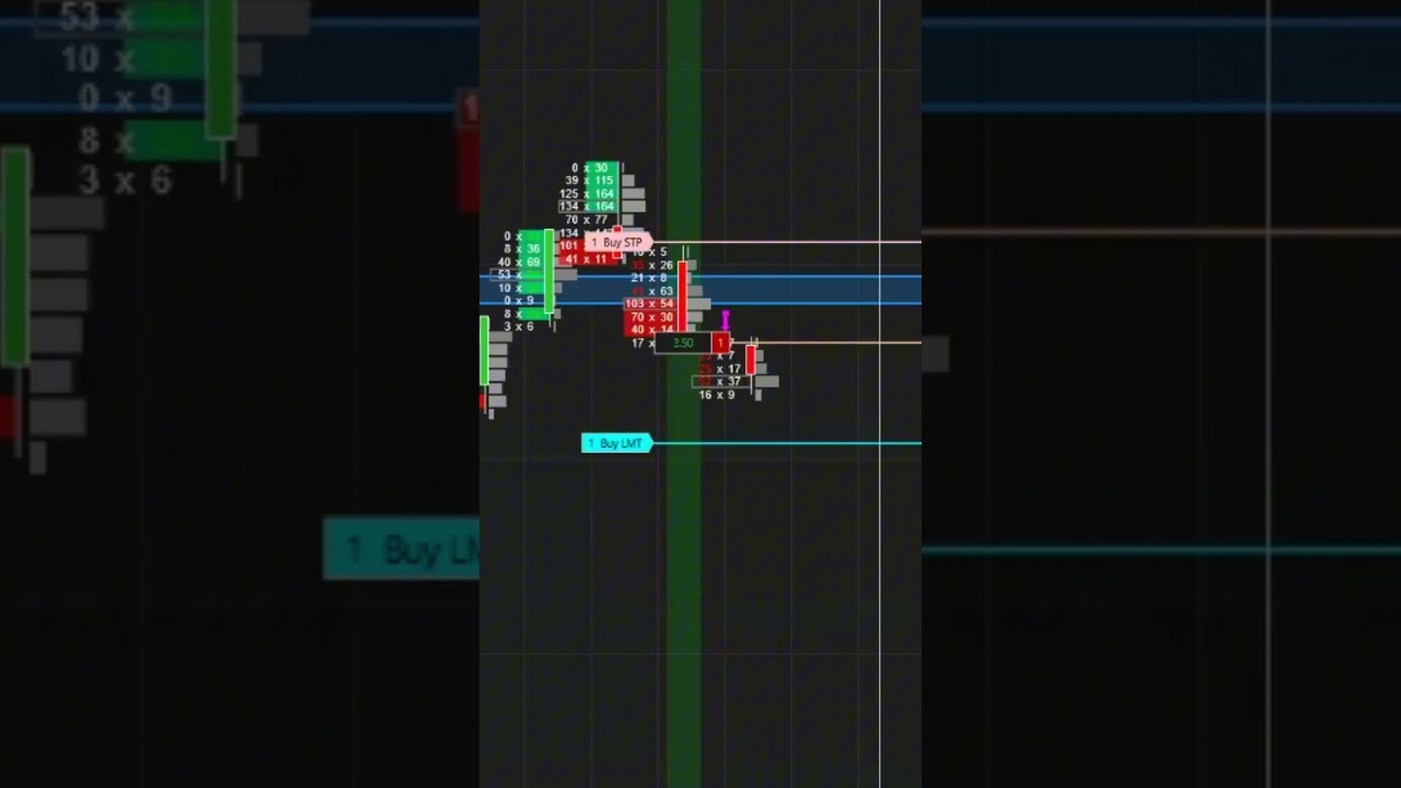 Fast Scalp On NQ With a Footprint Chart! #trading