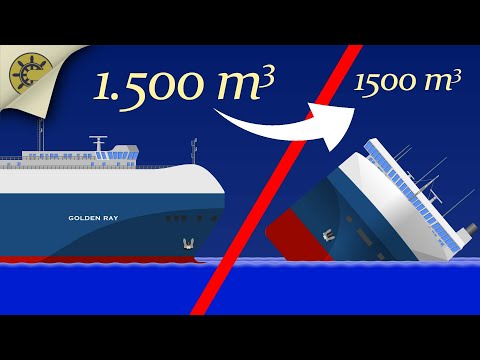 Golden Ray: The Typo That Cost $250,000,000