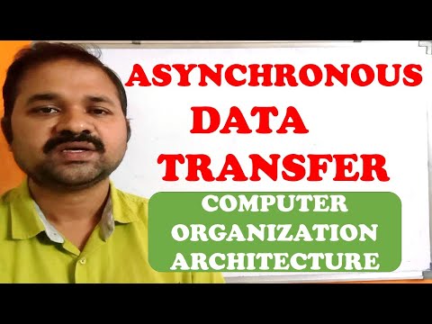 Register Transfer Microoperations Register Transfer Language Computer Organization Architecture