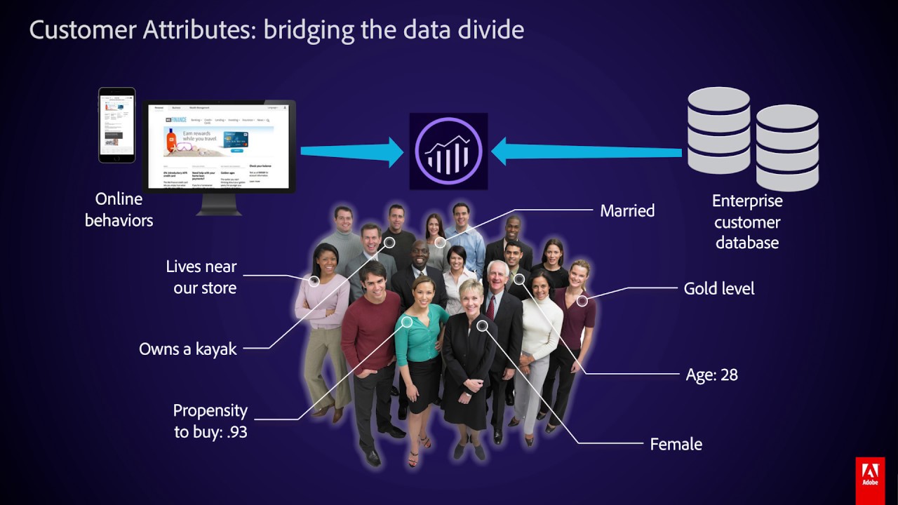 Customer Segmentation Strategies & Best Practices In Adobe Analytics