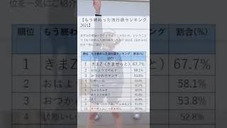 このランキングめっちゃ共感した自分がいる。みんなは、どう思う？#流行語 #ダンス #踊り #jk #jd #きまz