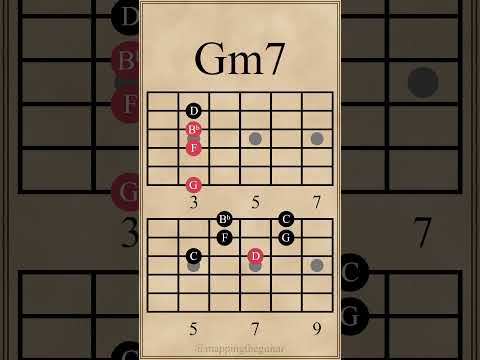 Minor 7th Chords & Melody | Cm7 - Gm7 #guitarchords #guitarlesson