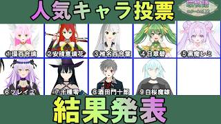 環物語 人気キャラ投票 結果発表　【ユリームの侵攻】