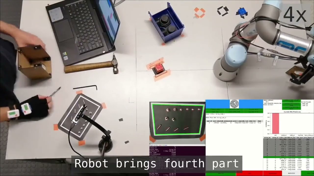 Collaborative architecture for human robot assembly tasks using multimodal sensors