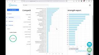 PPC Ads Intel Software Demo Niche: Home Builders by Gishmo