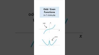 Odd/Even Functions Explained in 1 Minute #maths #algebra #calculus