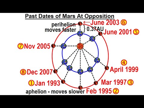 Astronomy Ch 12 Mars 1 of 62 The Mysterious Red Planet