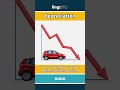 depreciation (noun) - definition and usage in English
