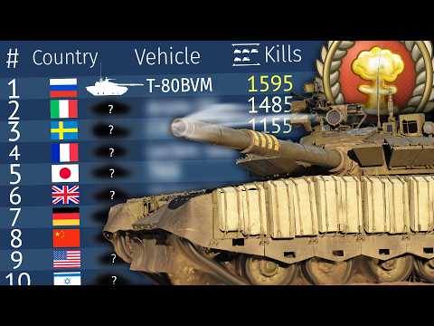 My Deadliest TANKS After 9000 HOURS of War Thunder