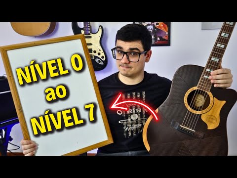 🎸What's the RIGHT ORDER to learn guitar - COMPLETE SCHEDULE - Guitar Lesson