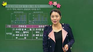 [백점맞는수학]32. 4학년 수학 5.  막대그래프 _개념 _막대그래프에서 알 수 있는 내용 찾기