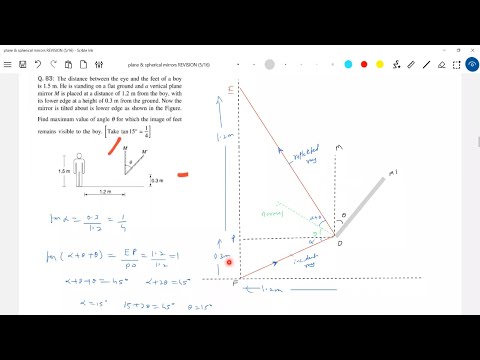 Numericals on Plane & Spherical mirrors