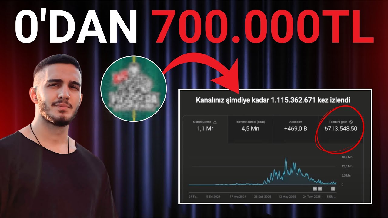 ''18 Yaşında'' YouTube'da 0'dan 700.000 TL Gelir'e Yolculuk!