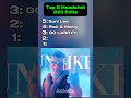 Top 5 HeadShot 223 Edits Top5 Shorts Headshot223 Edits Ishowspeed
