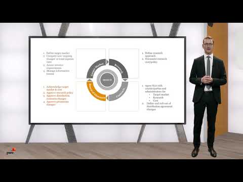 ManCo - Spotlight on MiFID II - Board of Directors