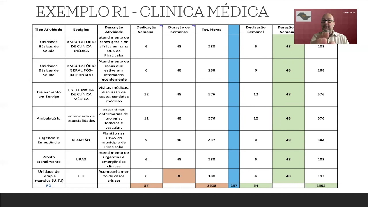 Dr Paulo Fernando Constancio de Souza – PCP Orientações