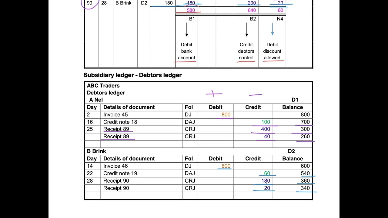 6. Receipts from Debtors - Subsidiary Journal