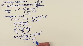 C14. Particular Solution to a Differential Equation