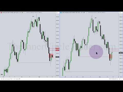 ICT Mentorship 2023 - August 22, 2023 Forex & Index Futures Review