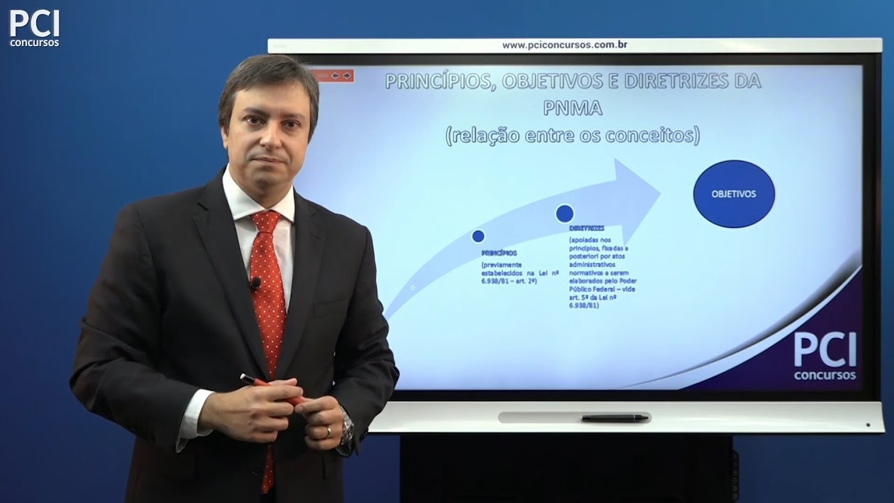 Aula 07 - Política Nacional do Meio Ambiente