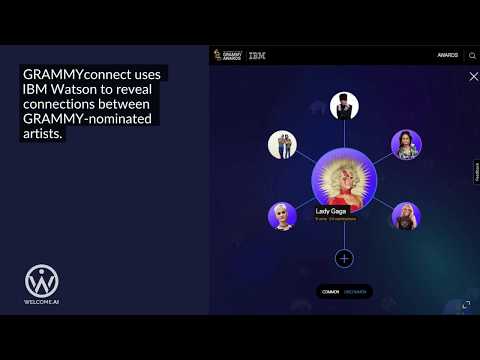 IBM Watson Discovery identifies 20 million connections between Grammy Artists