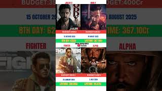 Download lagu JAILER 2 vs War 2 vs Fighter vs Alpha| Box office collection comparison| indian cinema world| mp3