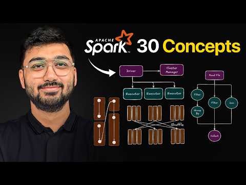 Apache Spark Was Hard Until I Learned These 30 Concepts!