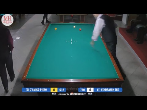 2° TROFEO MADHOUSE selezioni