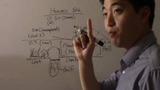 Pastor Gene Kim - Paradise In Hell