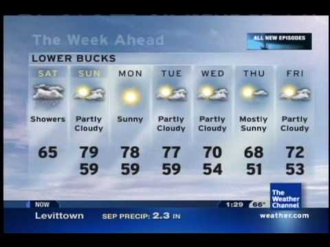 "Heat Index" by Chris Geith - Sep 09