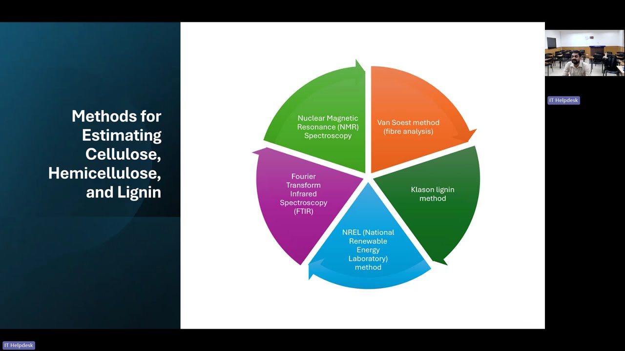 Biomass Resources