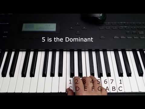 5 Tension and Release