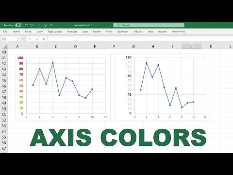 How to make the font of the axis labels different...