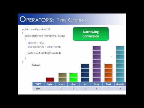 Operators Part 8 Type Casting Java