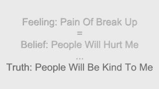Feeling Confused By Your Beliefs?