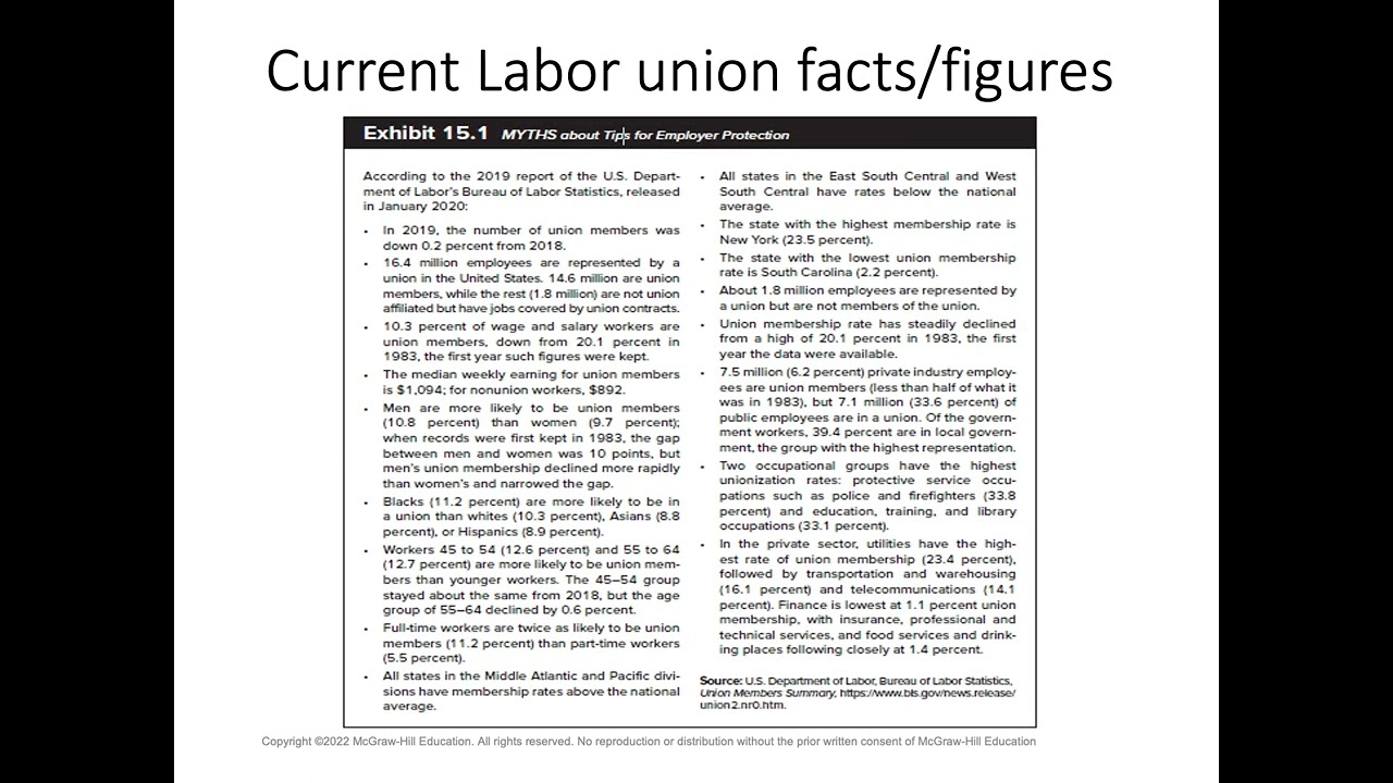 Employment Law   Chapter 15   Labor Law Part 1 with Audio