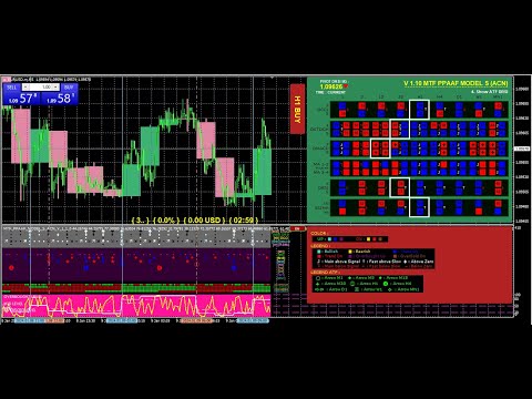 Video MTF Precise Price Action Arrow Filtered Model S